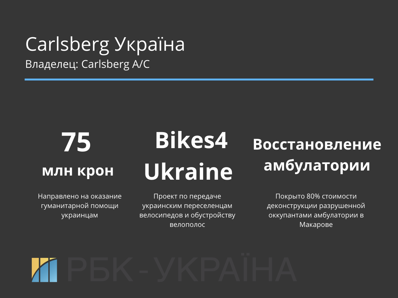 Высокий градус. Как крупные алкогольные производители помогают Украине во время войны